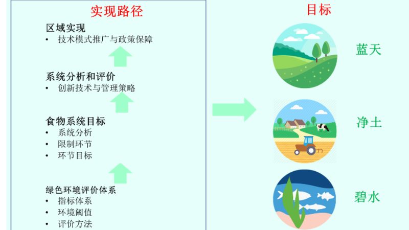 家庭农场民宿水电改造预算